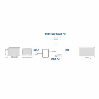 ACT AC7022 USB-C naar HDMI female adapter met PD Pass-Through 60W, 4K, USB-A