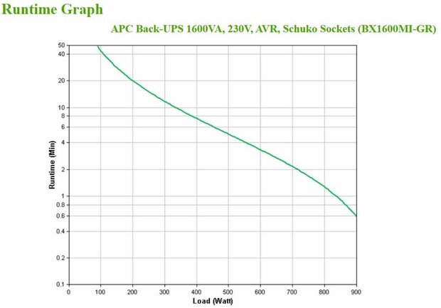 APC Back-UPS BX1600MI-GR Noodstroomvoeding 1600VA 4x stopcontact, USB