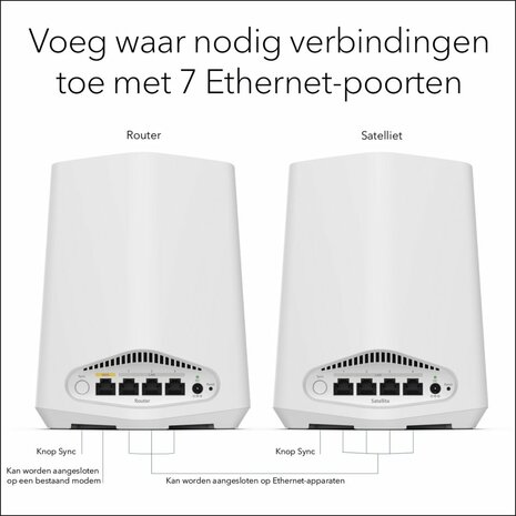 NETGEAR Orbi Pro WiFi 6 Mini AX1800 System 2-Pack (SXK30) OPEN BOX