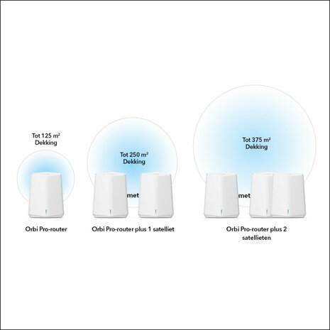 NETGEAR Orbi Pro WiFi 6 Mini AX1800 System 2-Pack (SXK30) OPEN BOX